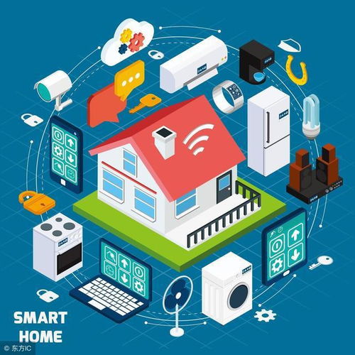 技術開發與智能產品的融合 現代生活的變革與未來展望