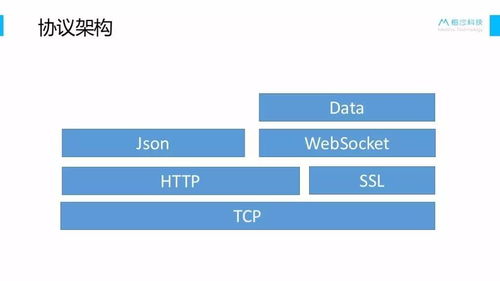 產品經理與開發談“戀愛” 技術理解的藝術